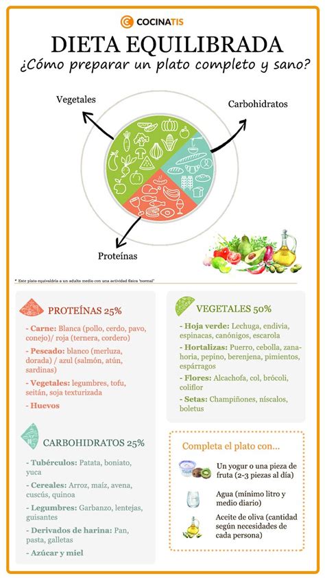 Infografía sobre una dieta equilibrada para niños