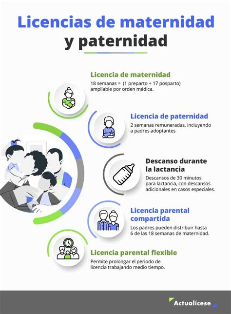 Infografía: Evolución de las licencias de maternidad y paternidad en Costa Rica
