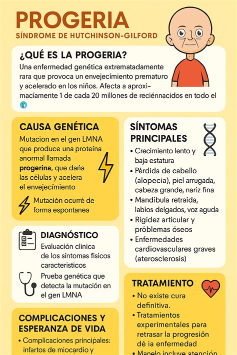 Esquema de un niño con Progeria de Hutchinson-Gilford mostrando características físicas
