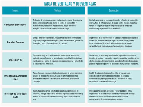 tabla comparativa de las ventajas y desventajas de la transferencia embrionaria en ciclo natural vs. ciclo sustituido