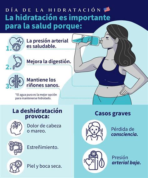 infografía sobre la importancia de la hidratación en el embarazo