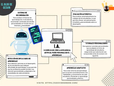 Esquema simplificado del proceso de IA para la transformación de género en una foto