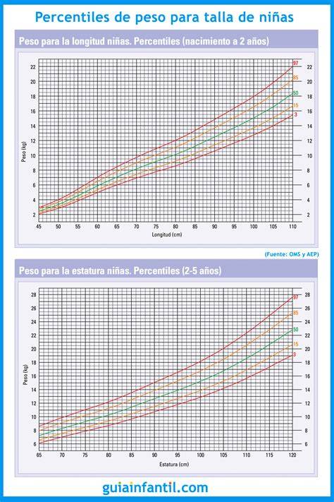 gráfico de peso y altura para bebés
