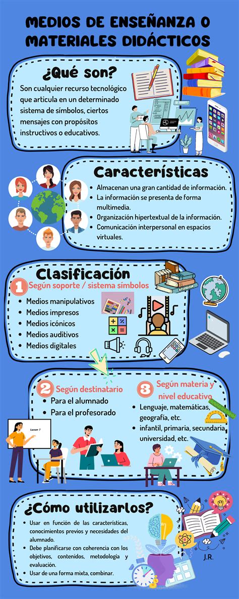 Infografía sobre los diversos proyectos y medios en los que participa Evelyn Segura, incluyendo televisión, radio y literatura.