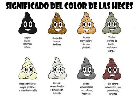 Paleta de colores de heces, cada color asociado a un significado emocional o físico en los sueños.