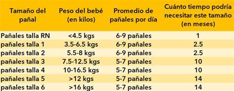 infografía comparativa de las tallas de pañales según el peso del bebé desde recién nacido hasta los 12 meses