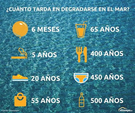 Infografía sobre la sostenibilidad: el tiempo de degradación de un pañal desechable (500 años) frente a la vida útil de los pañales de tela.