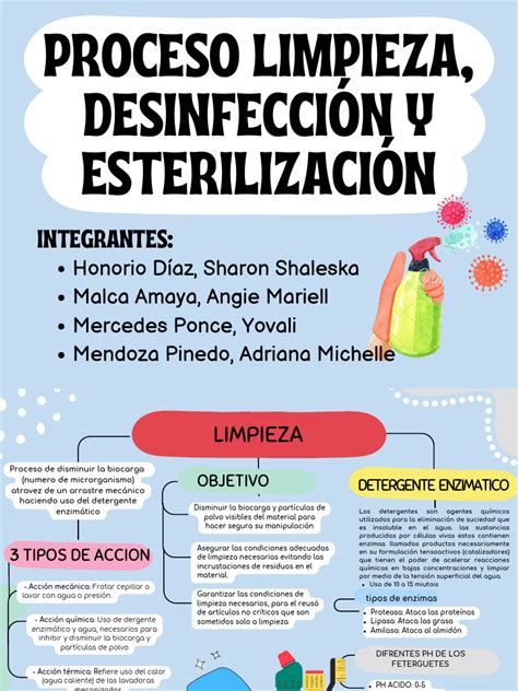 Esquema de limpieza y esterilización de biberones