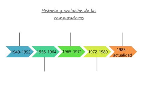Infografía de una línea de tiempo mostrando el crecimiento de INSER desde 1995