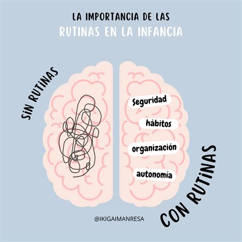 Esquema sobre la importancia de las rutinas y el acompañamiento en la etapa de la preadolescencia.
