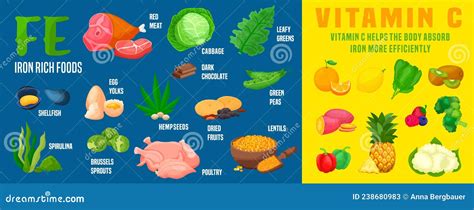 Ilustración mostrando alimentos ricos en hierro y alimentos con vitamina C para mejorar la absorción.