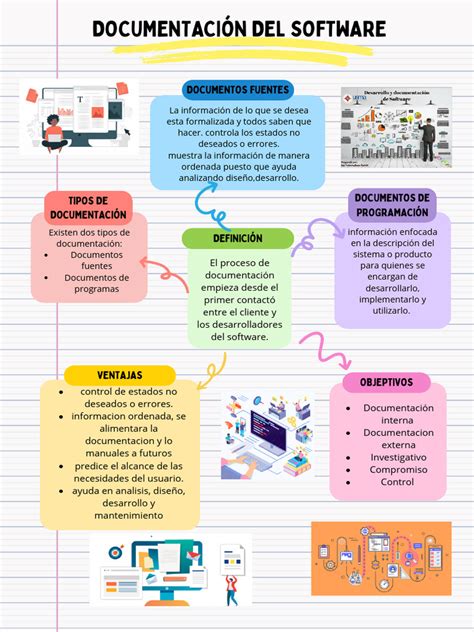 Esquema informativo que clasifica las hierbas en riesgo muy bajo, bajo y alto para la lactancia materna.