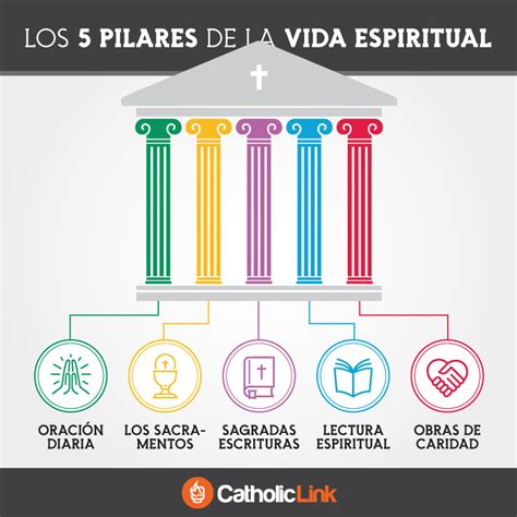Infografía: Esquema de los pilares de la oración por la familia: protección, sabiduría, salud y guía espiritual.