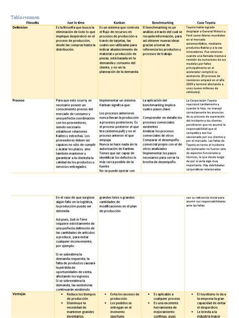 Tabla resumen con los límites de edad y periodos de carencia comunes en seguros de salud.