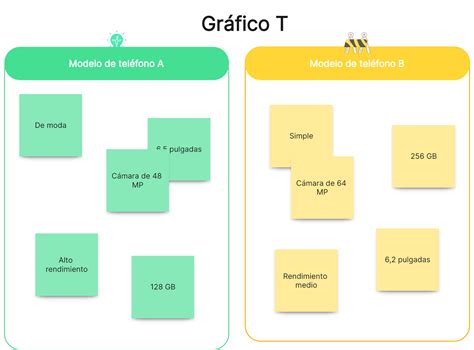 Esquema gráfico comparativo: Estilo tradicional frente a la revolución de Manolete (quietud y verticalidad)