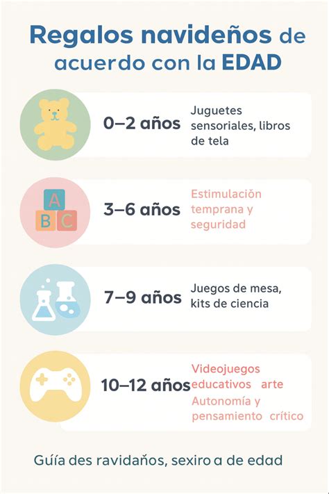 Tabla comparativa de flotadores infantiles por edad y tipo