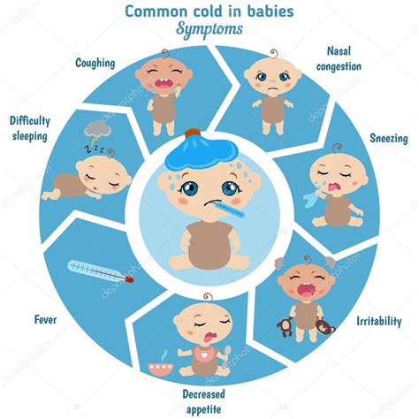 Cronología de los síntomas del resfriado en bebés