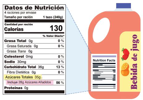 Ejemplo de etiqueta de cereal infantil, señalando los puntos a revisar (ingredientes, azúcares añadidos).