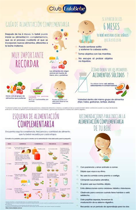 Ilustración mostrando las señales de preparación del bebé para la alimentación complementaria.