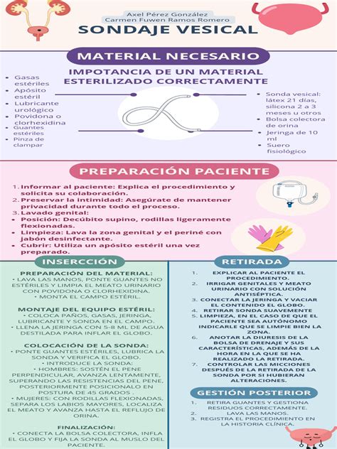 Infografía comparativa: Sondaje vesical intermitente frente a ecografía como métodos de medición del residuo postmiccional.