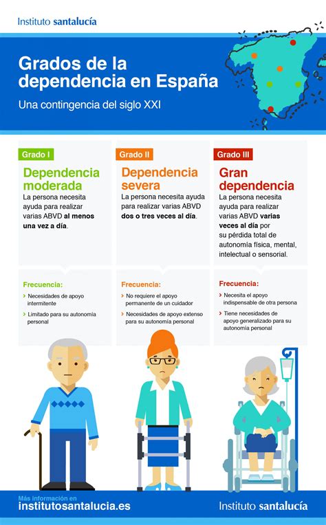 Infografía detallando los puntos asignados según la edad y el grado de dependencia o discapacidad para las ayudas de accesibilidad en viviendas.