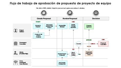 Esquema del flujo de trabajo en una oposición de salud: desde la publicación de la convocatoria hasta la toma de posesión de la plaza.