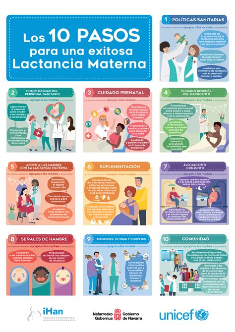 Infografía sobre los indicadores de una lactancia exitosa y el conteo de pañales