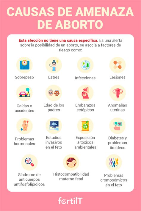 Infografía sobre los síntomas de amenaza de aborto