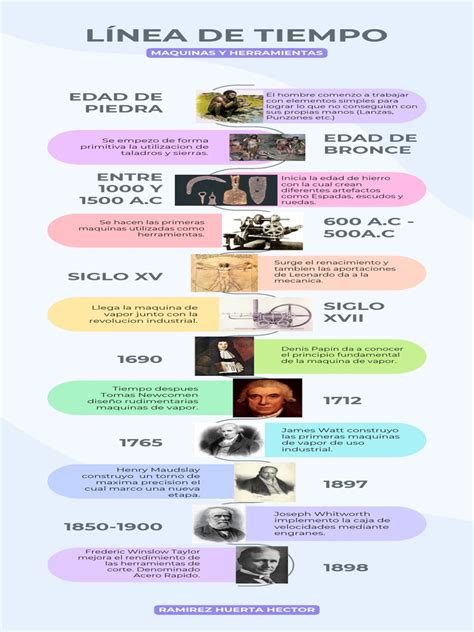 Infografía que muestra una línea de tiempo cronológica con los personajes más influyentes nacidos el 11 de junio