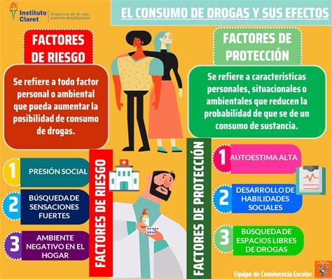 Infografía mostrando los riesgos asociados al consumo de alcohol y drogas