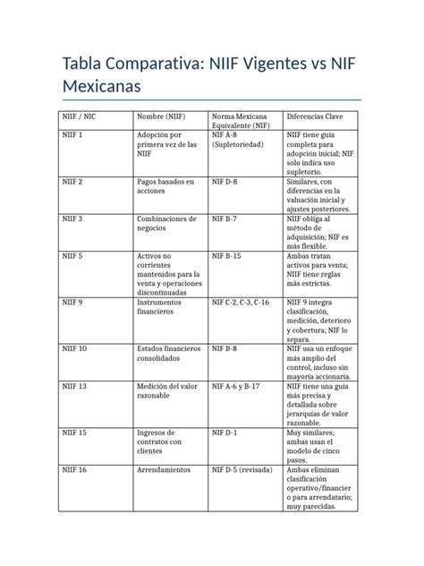 Ilustración médica comparativa entre una cola vestigial y una pseudocola, destacando la presencia o ausencia de estructuras óseas.