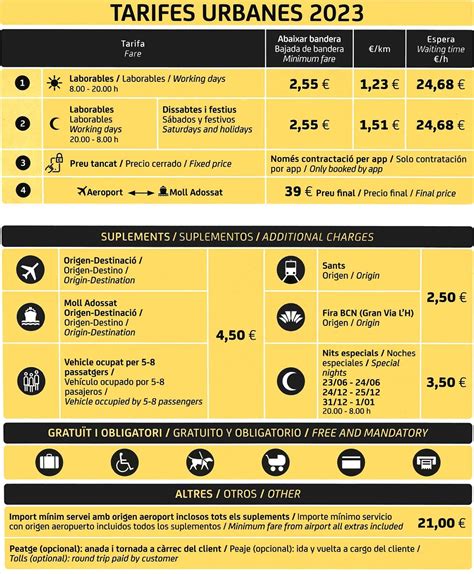 Infografía comparativa de precios de taxi del Aeropuerto de Barcelona a PortAventura, destacando la tarifa diurna y nocturna.