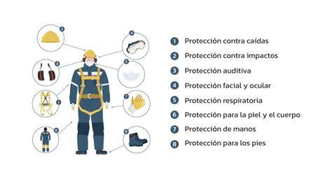 esquema de seguridad que muestra el equipo de protección necesario para un piloto de karting infantil