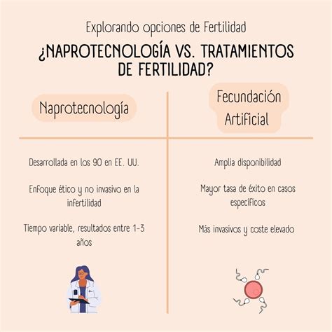 Esquema explicativo sobre la naprotecnología, el método de fertilidad natural basado en el seguimiento del ciclo femenino que Tamara Falcó ha utilizado