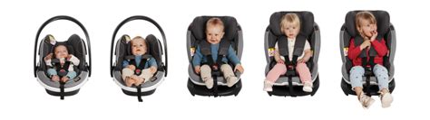 Diagrama mostrando la instalación de una silla de coche grupo 0+ con base ISOFIX