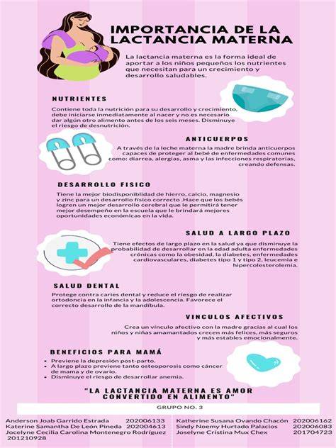 infografía sobre el gasto calórico durante la lactancia y la importancia de no bajar de las 1500 calorías