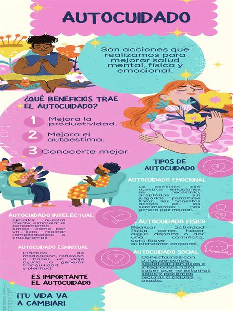 Infografía ilustrativa sobre los pilares del autocuidado en el postparto: descanso, nutrición y apoyo emocional.