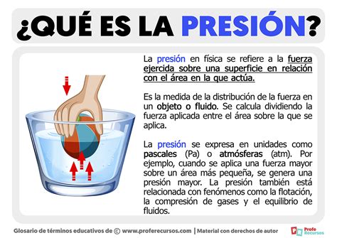 Infografía comparativa mostrando la presión sobre la piel con y sin el uso de un cojín posicionador profesional