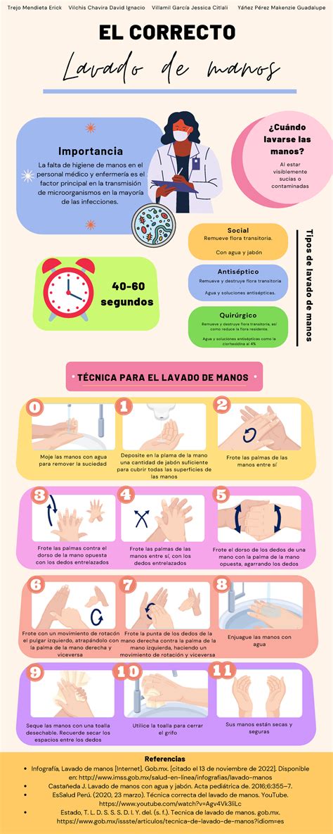 Infografía: pasos correctos para el lavado y cuidado de una herida infectada en mascotas.