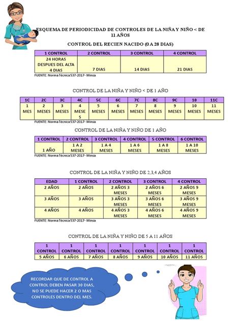 Tabla con el calendario de controles y ecografías para embarazos múltiples