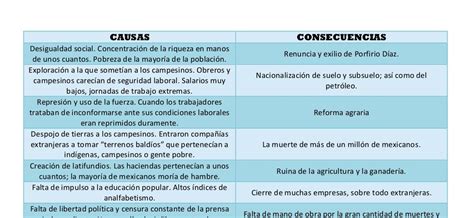 Diagrama comparativo de las causas médicas y sociales que llevan a la necesidad de gestación subrogada.