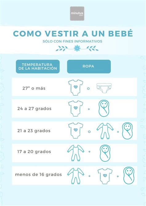Infografía: sistema de capas para vestir a un bebé en invierno