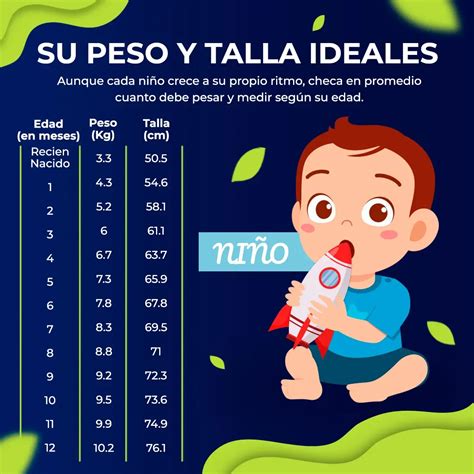 Tabla de crecimiento de un bebé de 4 meses con percentiles