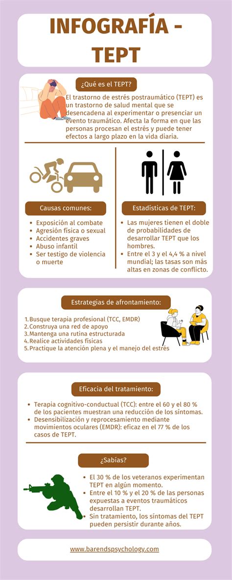Infografía sobre los síntomas y causas del TEPT en el embarazo