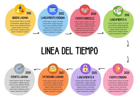 Infografía: Línea del tiempo de la carrera de Alba Dueñas