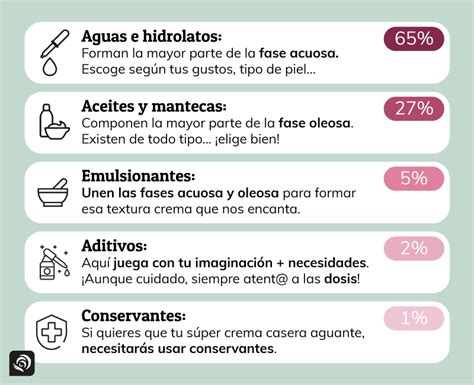 Infografía sobre los ingredientes clave y sus funciones en una crema de pañal