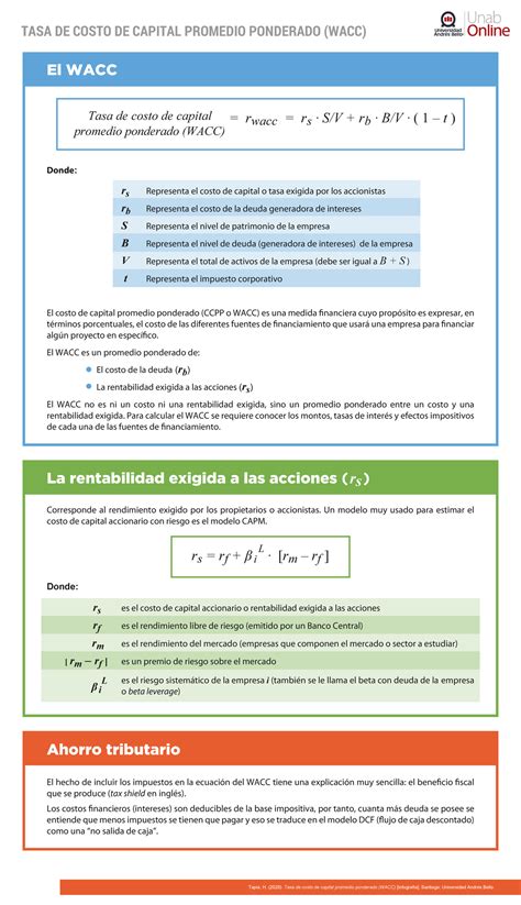 infografía sobre el costo promedio de criar a un hijo