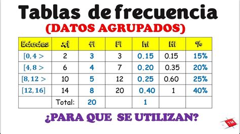 Tabla de frecuencia de alimentación con biberón para chivos
