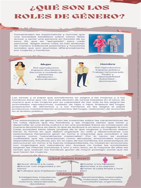 Infografía sobre la evolución de los roles de género en la sociedad