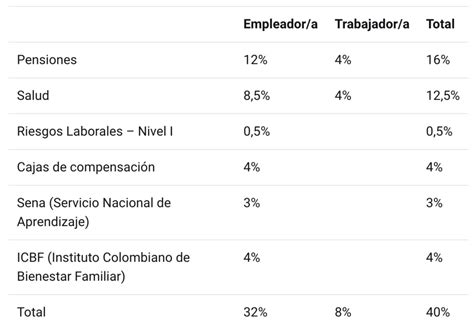 Tabla de porcentajes de financiación de pañales por la seguridad social